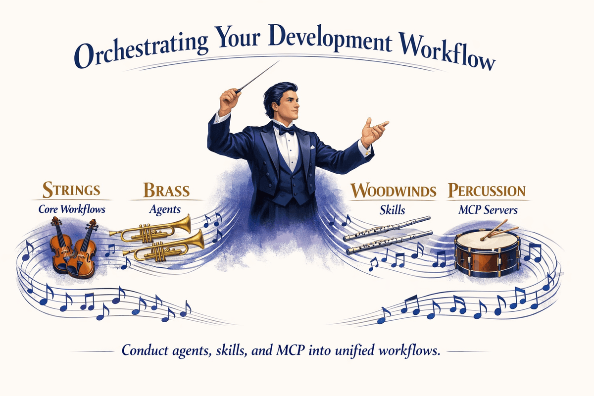 Orchestra Analogy - Unified Workflow