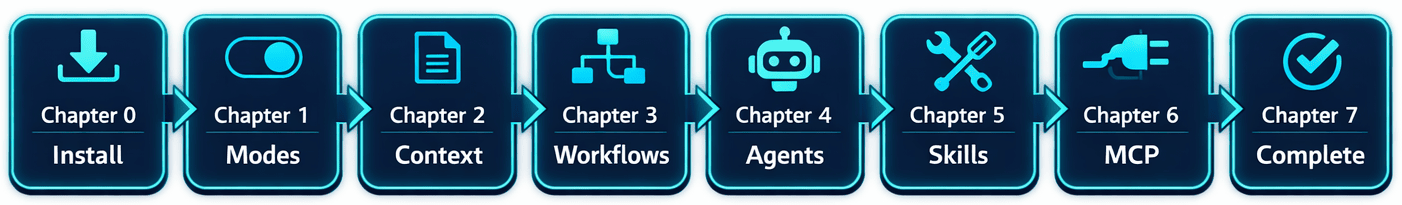 GitHub Copilot CLI Learning Path